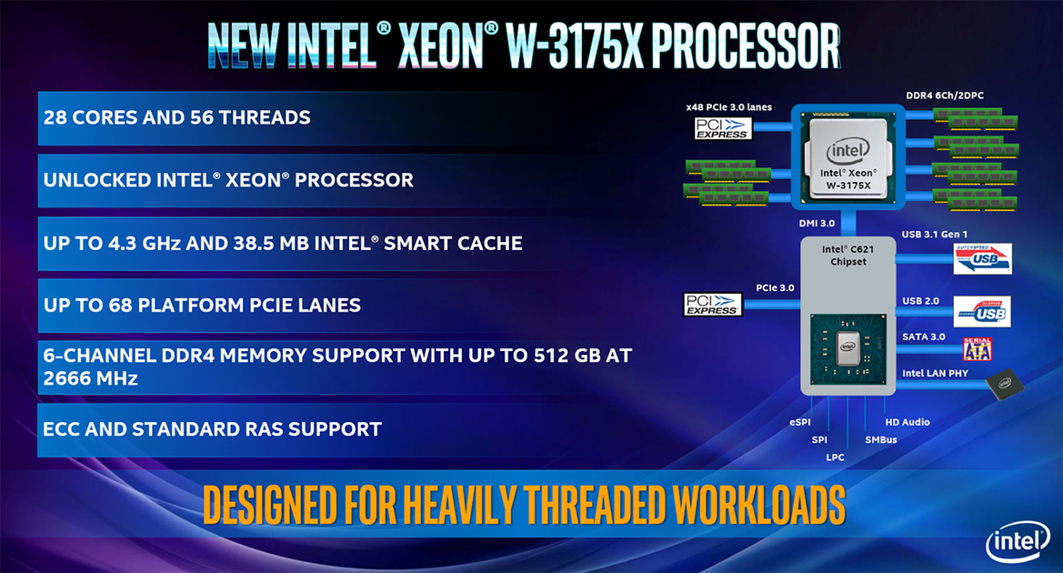 Intel Xeon W-3175X Review: Supercharged 28-Core Skylake-SP