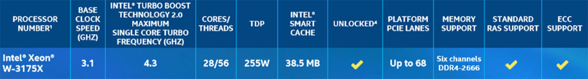 Intel Xeon W-3175X Review: Supercharged 28-Core Skylake-SP