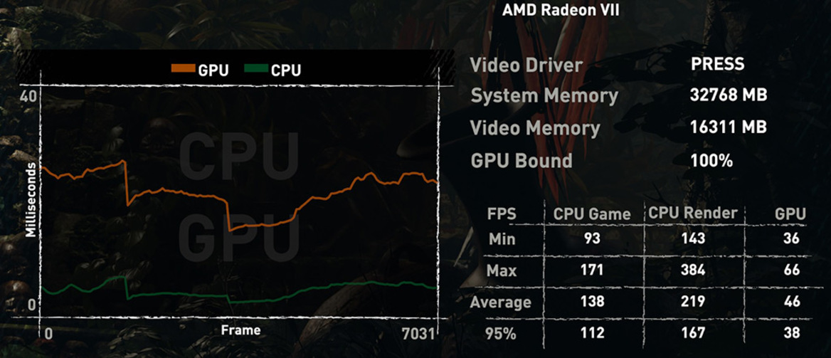 AMD Radeon VII Review: Performance Benchmarks With 7nm Vega