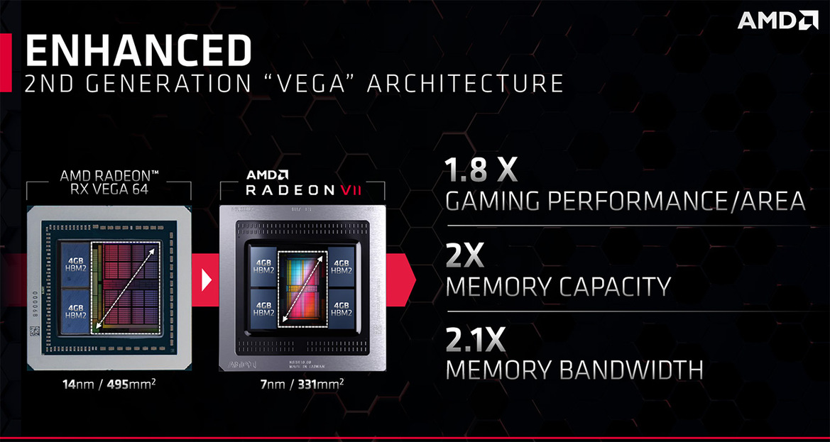 AMD Radeon VII Review: Performance Benchmarks With 7nm Vega