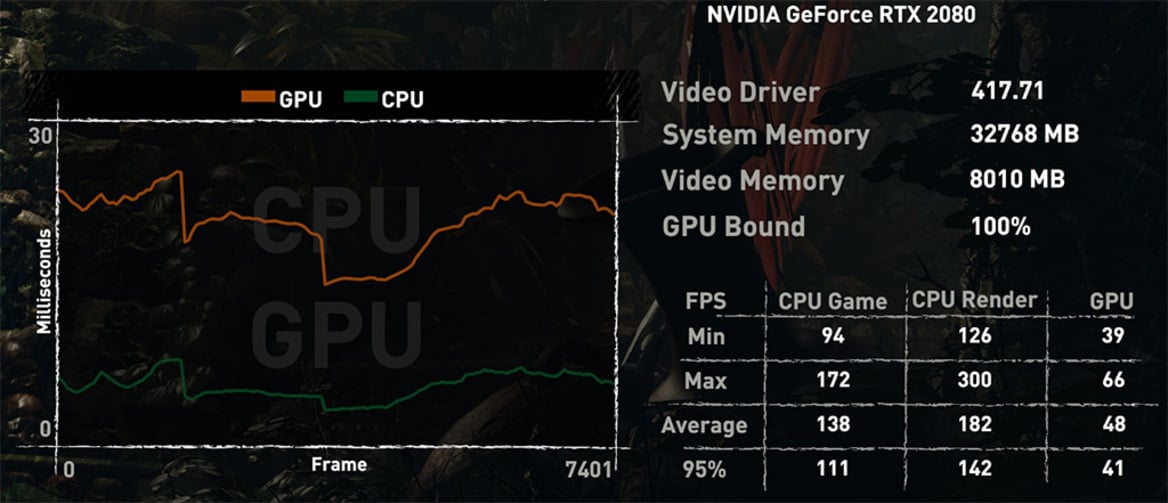 AMD Radeon VII Review: Performance Benchmarks With 7nm Vega