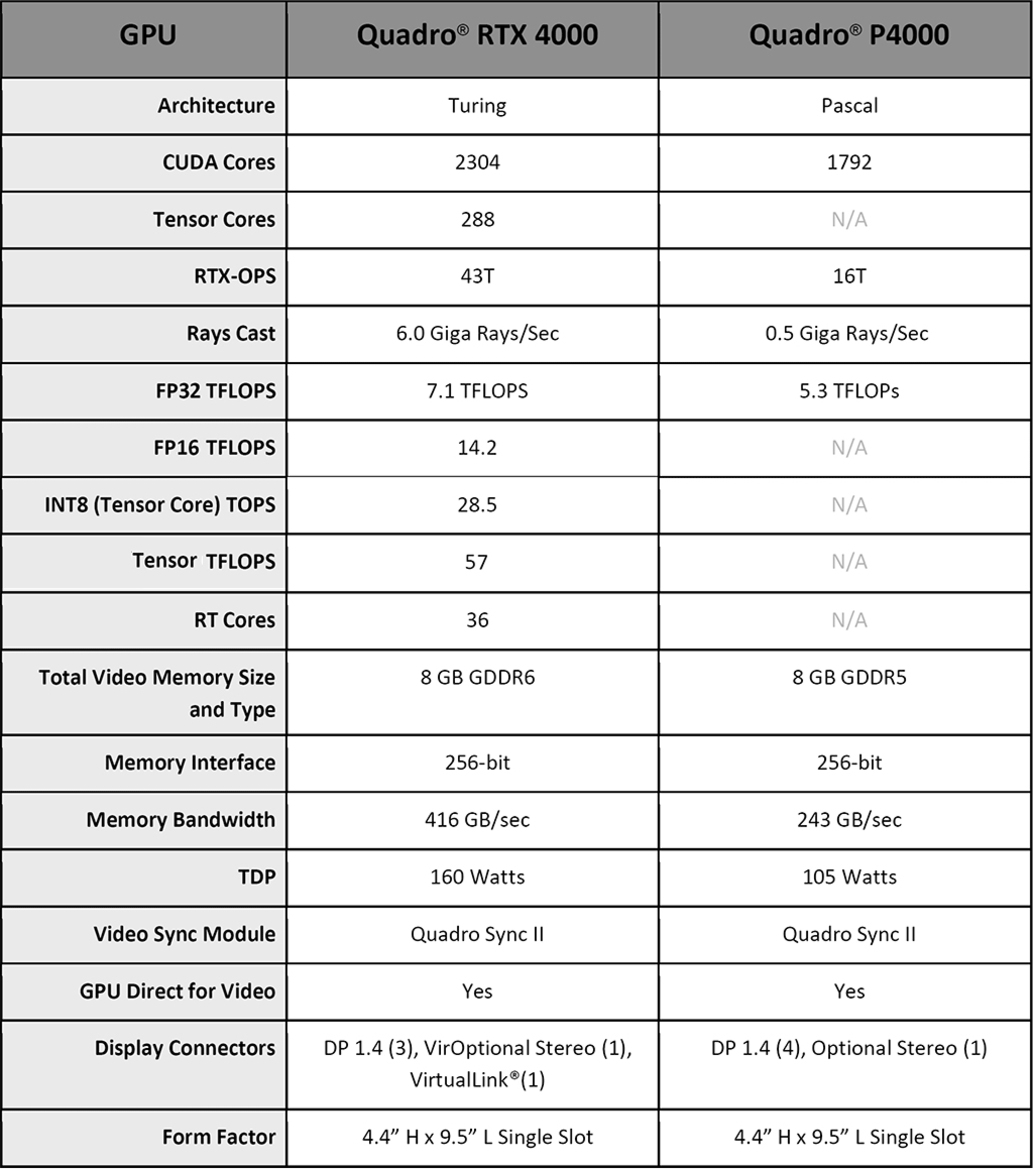 NVIDIA Quadro RTX 4000 Review: Turing Powered Pro Graphics