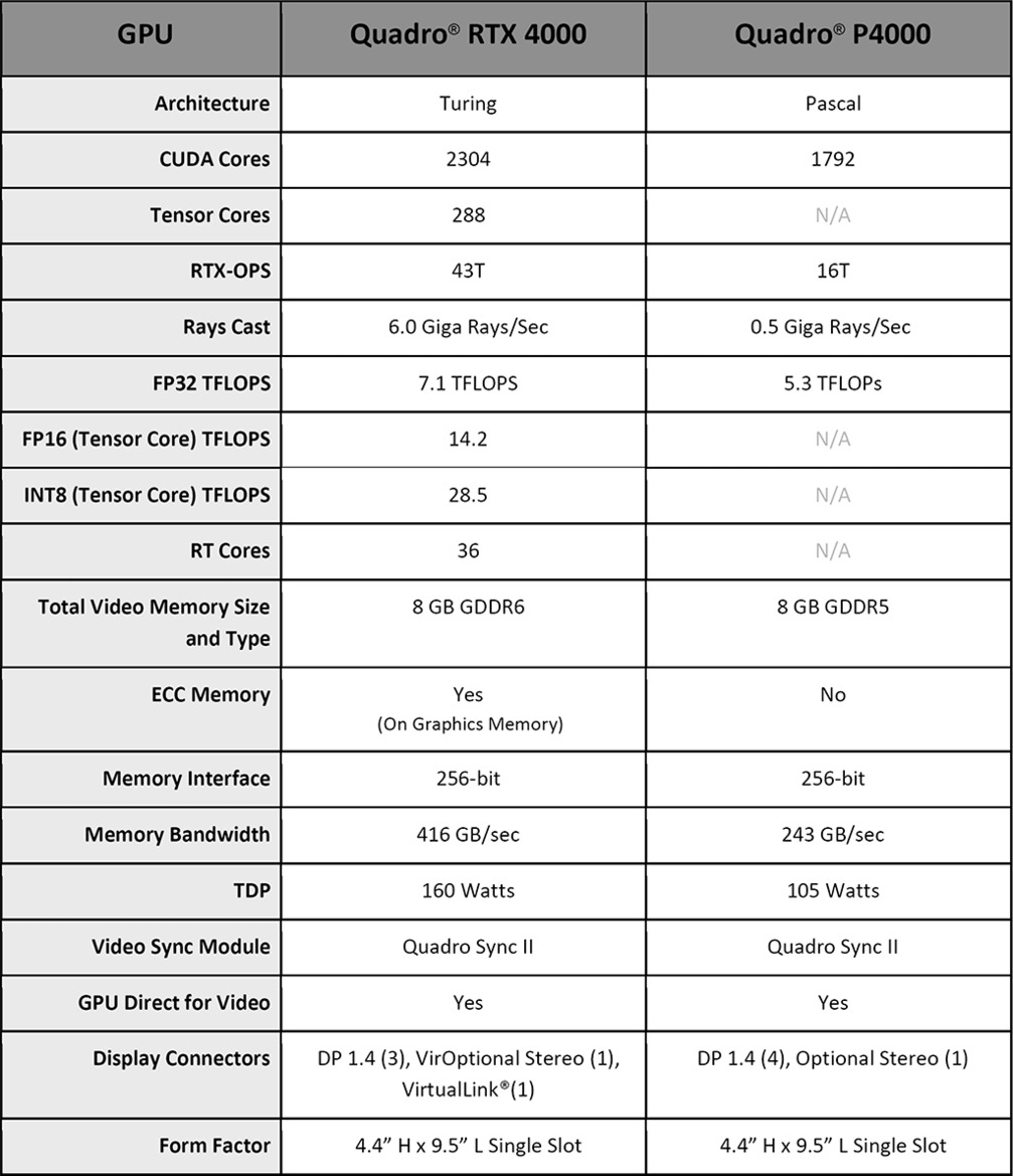 NVIDIA Quadro RTX 4000 Review: Turing Powered Pro Graphics