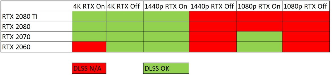 GeForce RTX Performance And IQ In Metro Exodus Explored Post Patch
