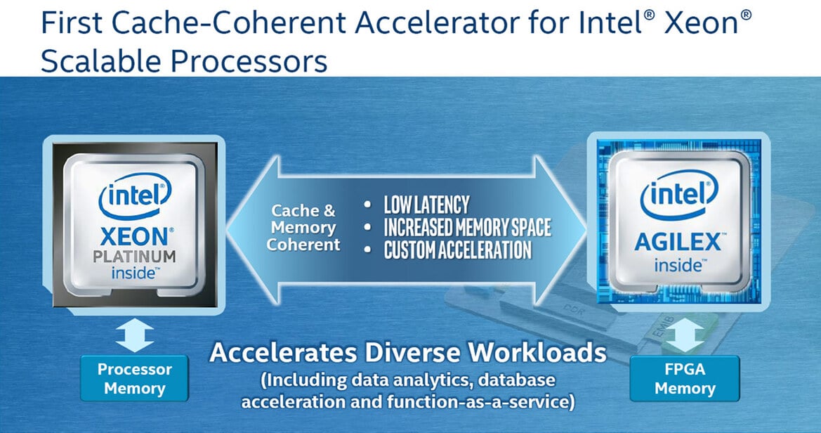 Intel Unleashes 56-Core Xeon, Optane DC Memory, Agilex FGPAs To Accelerate AI And Big Data