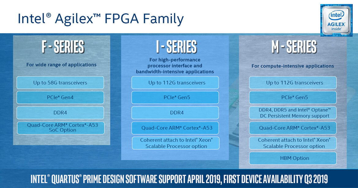 Intel Unleashes 56-Core Xeon, Optane DC Memory, Agilex FGPAs To Accelerate AI And Big Data