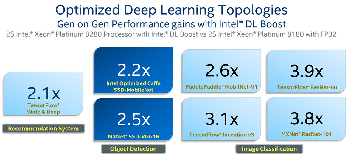Intel Unleashes 56-Core Xeon, Optane DC Memory, Agilex FGPAs To Accelerate AI And Big Data