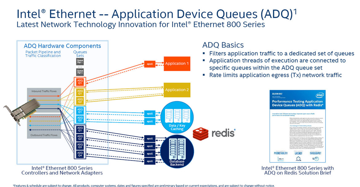 Intel Unleashes 56-Core Xeon, Optane DC Memory, Agilex FGPAs To Accelerate AI And Big Data