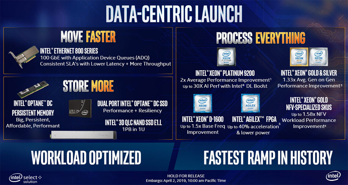Intel Unleashes 56-Core Xeon, Optane DC Memory, Agilex FGPAs To Accelerate AI And Big Data