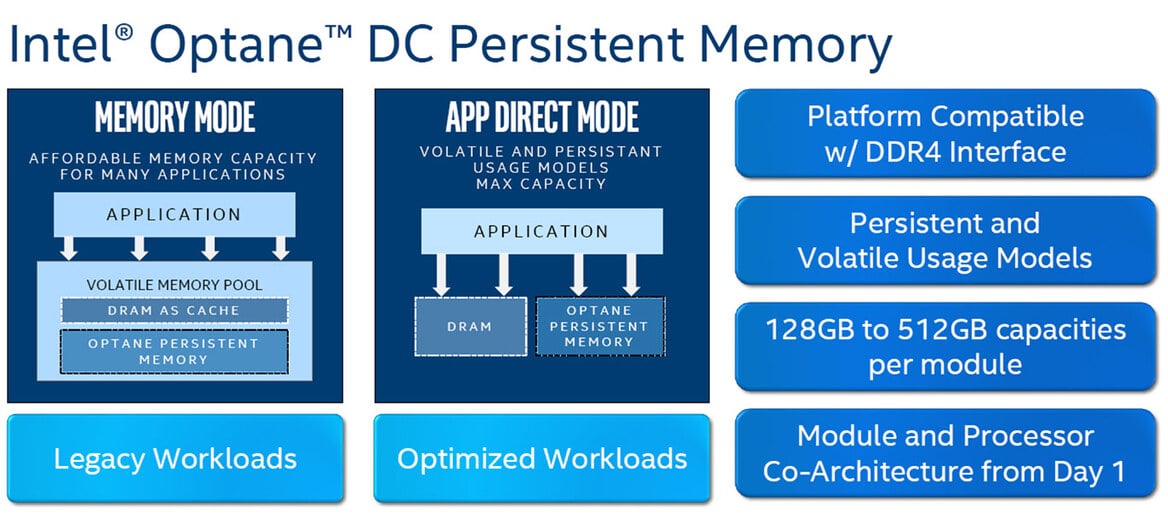 Intel Unleashes 56-Core Xeon, Optane DC Memory, Agilex FGPAs To Accelerate AI And Big Data