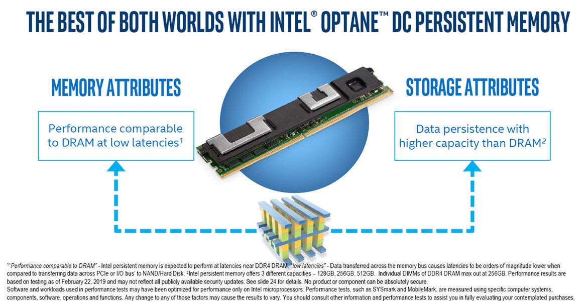 Intel Unleashes 56-Core Xeon, Optane DC Memory, Agilex FGPAs To Accelerate AI And Big Data