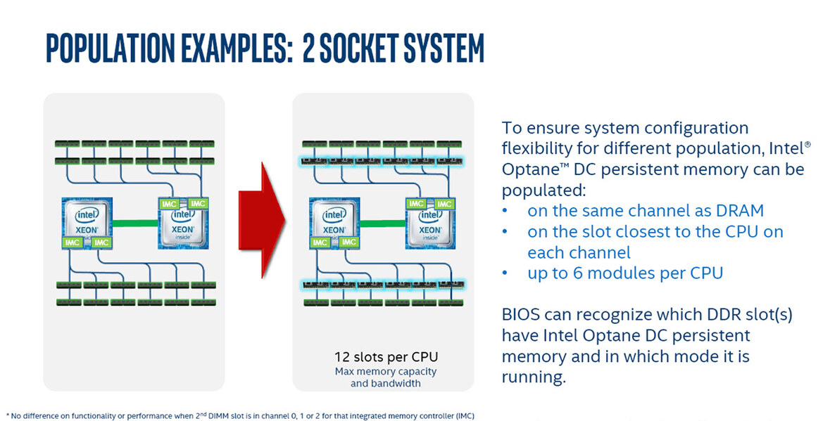 Intel Unleashes 56-Core Xeon, Optane DC Memory, Agilex FGPAs To Accelerate AI And Big Data