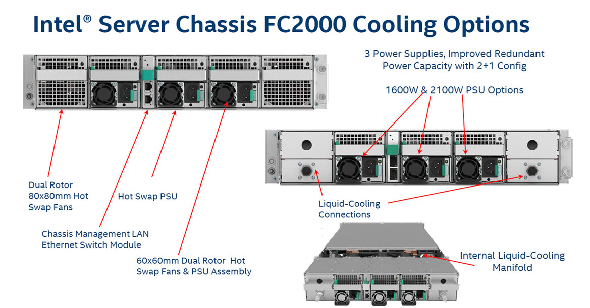 Intel Unleashes 56-Core Xeon, Optane DC Memory, Agilex FGPAs To Accelerate AI And Big Data