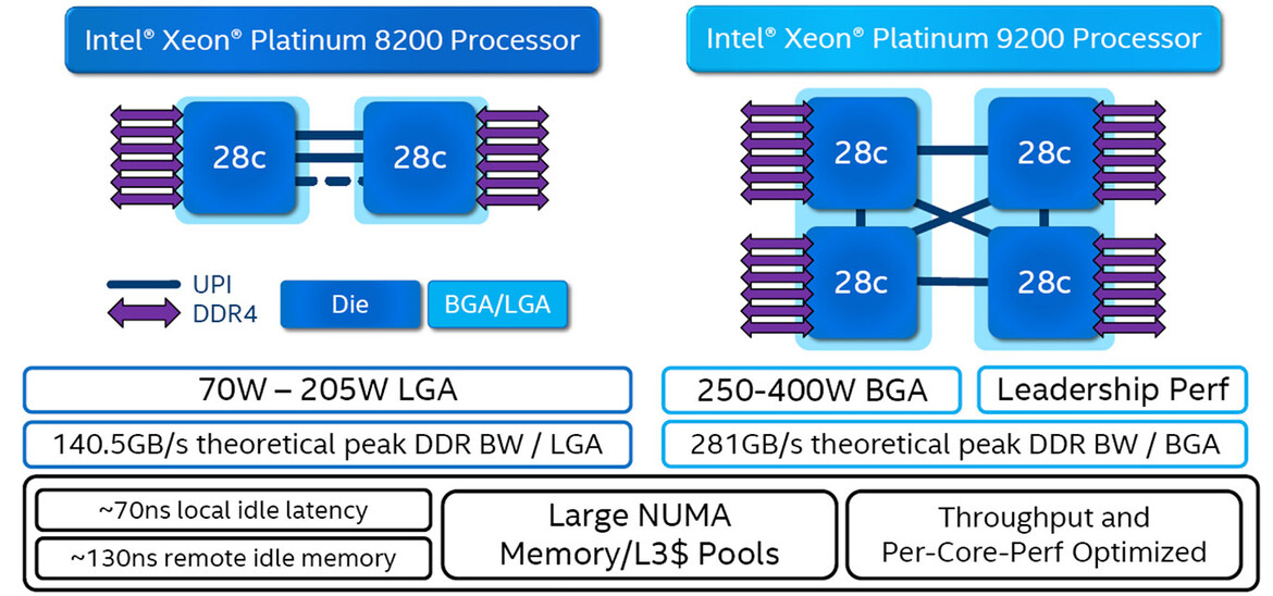 Intel Unleashes 56-Core Xeon, Optane DC Memory, Agilex FGPAs To Accelerate AI And Big Data