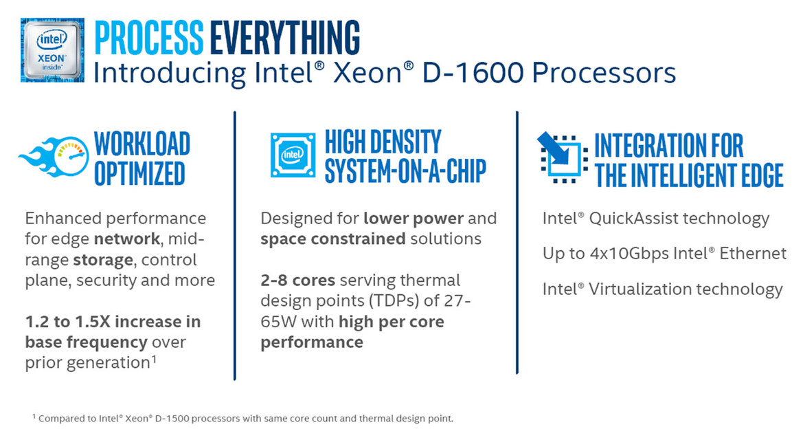 Intel Unleashes 56-Core Xeon, Optane DC Memory, Agilex FGPAs To Accelerate AI And Big Data