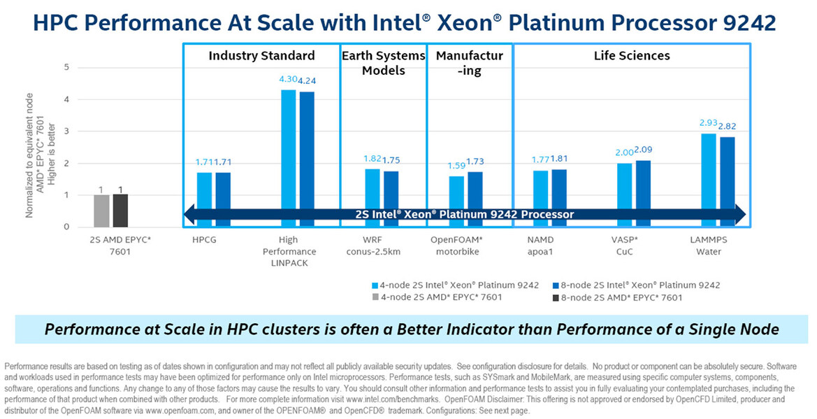 Intel Unleashes 56-Core Xeon, Optane DC Memory, Agilex FGPAs To Accelerate AI And Big Data
