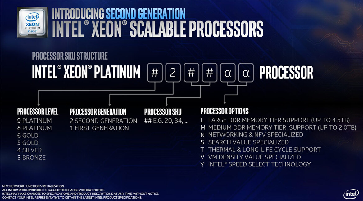 Intel Unleashes 56-Core Xeon, Optane DC Memory, Agilex FGPAs To Accelerate AI And Big Data