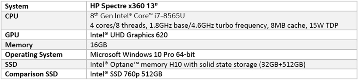 Intel Optane Memory H10 Review: Hybrid SSD Storage Acceleration
