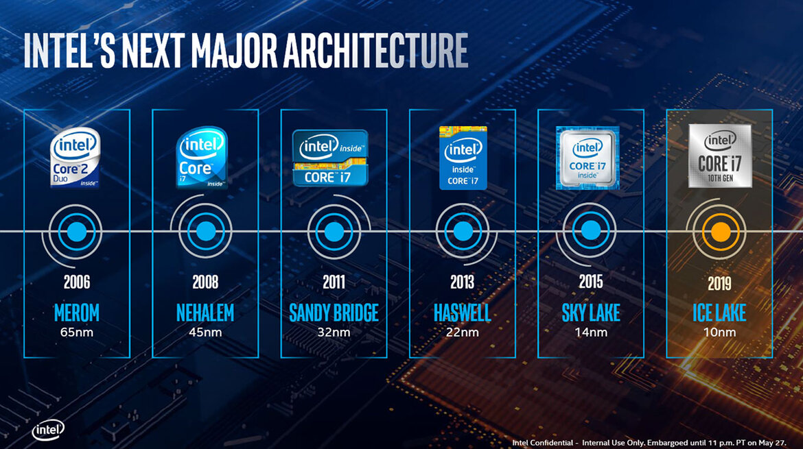 Intel 10nm Ice Lake Architecture And Project Athena Laptops To Drive Exciting New Mobile PC Experiences