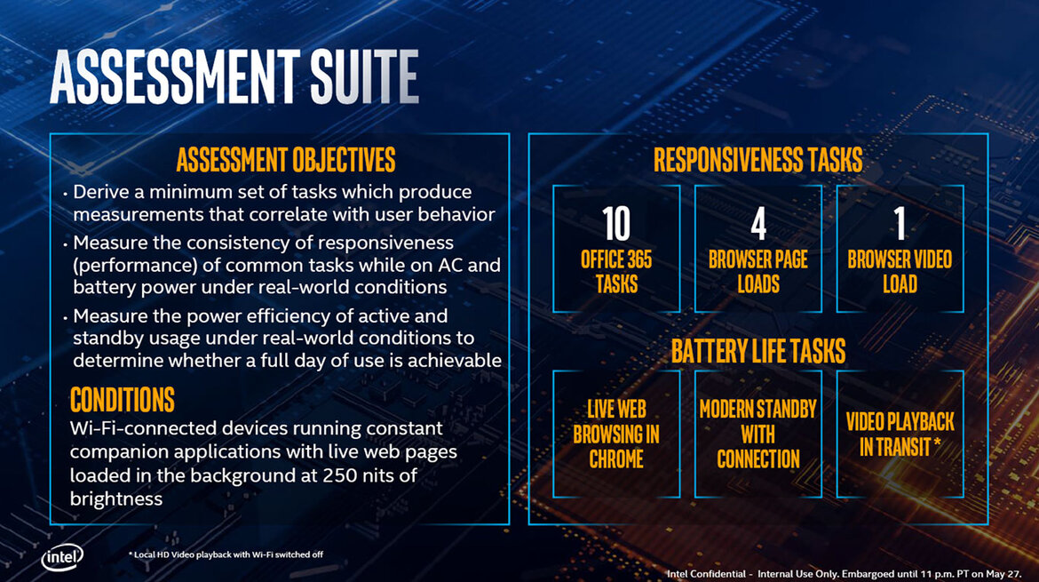 Intel 10nm Ice Lake Architecture And Project Athena Laptops To Drive Exciting New Mobile PC Experiences