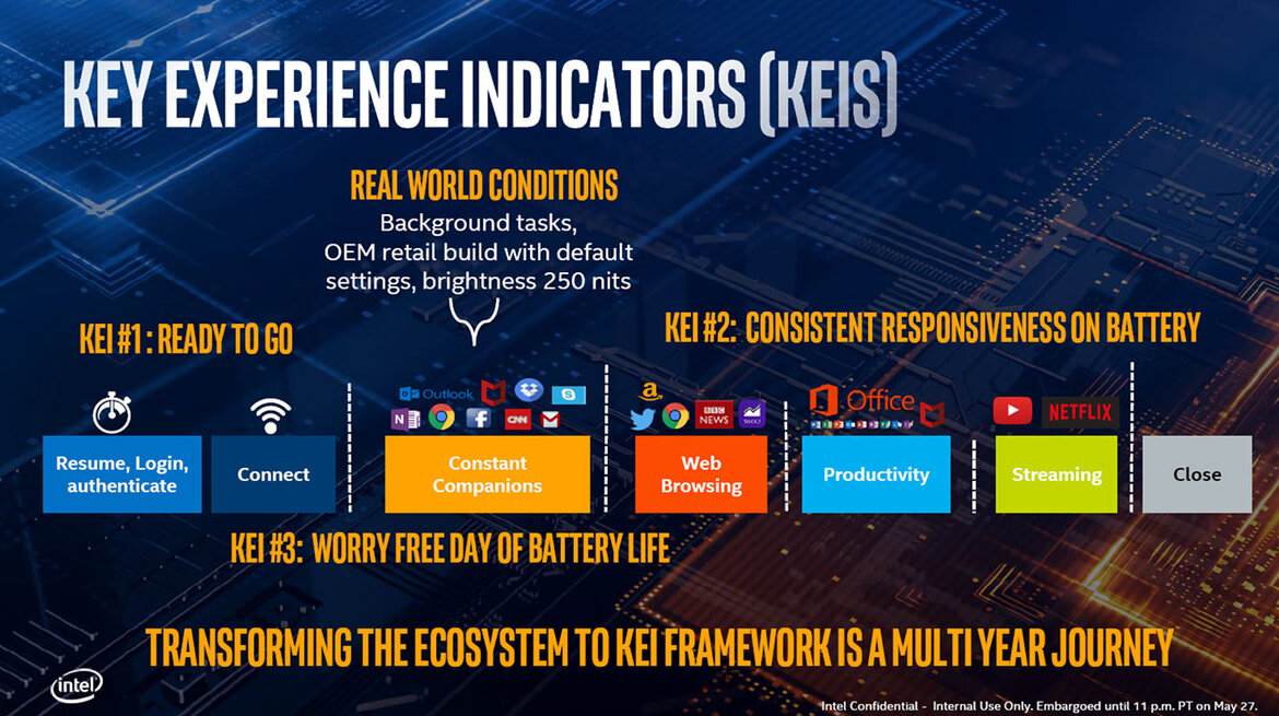 Intel 10nm Ice Lake Architecture And Project Athena Laptops To Drive Exciting New Mobile PC Experiences