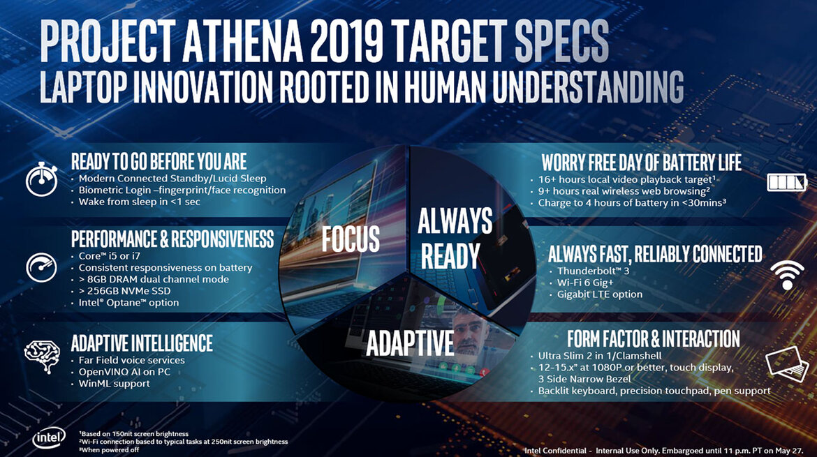 Intel 10nm Ice Lake Architecture And Project Athena Laptops To Drive Exciting New Mobile PC Experiences