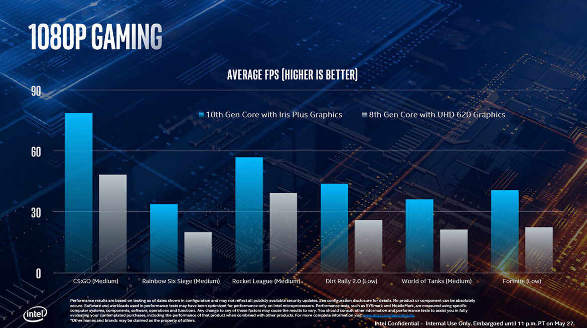 Intel 10nm Ice Lake Architecture And Project Athena Laptops To Drive Exciting New Mobile PC Experiences