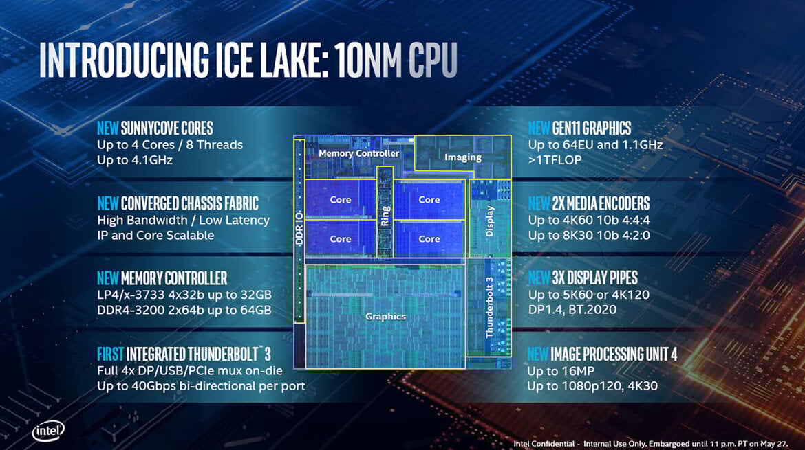 Intel 10nm Ice Lake Architecture And Project Athena Laptops To Drive Exciting New Mobile PC Experiences