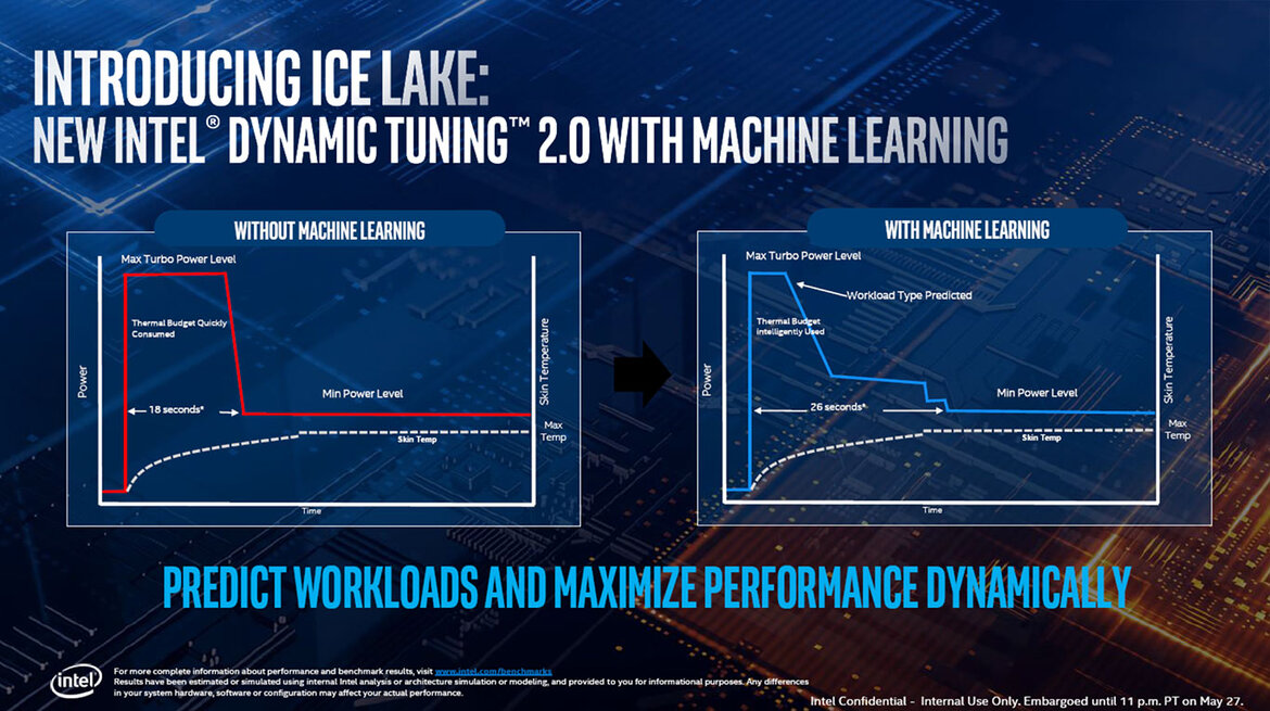 Intel 10nm Ice Lake Architecture And Project Athena Laptops To Drive Exciting New Mobile PC Experiences