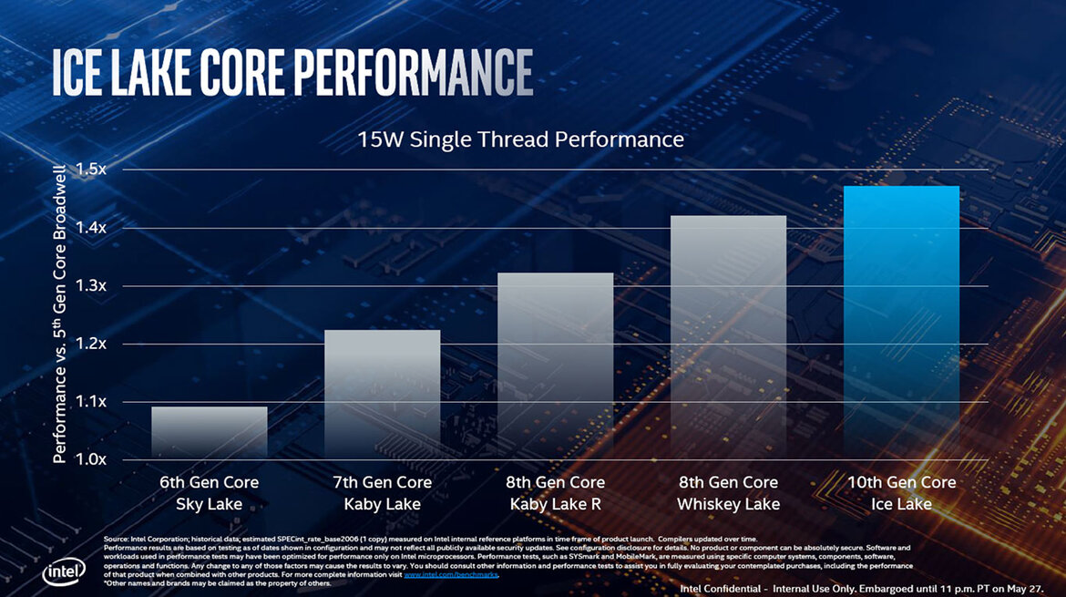 Intel 10nm Ice Lake Architecture And Project Athena Laptops To Drive Exciting New Mobile PC Experiences