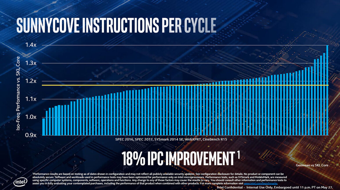 Intel 10nm Ice Lake Architecture And Project Athena Laptops To Drive Exciting New Mobile PC Experiences