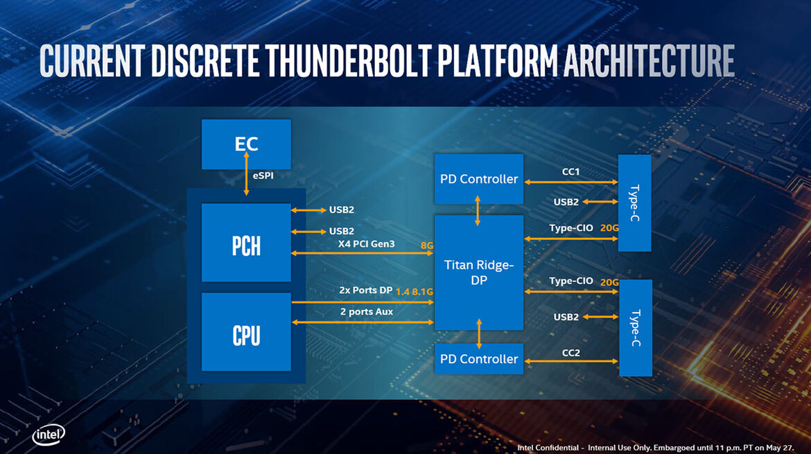 Intel 10nm Ice Lake Architecture And Project Athena Laptops To Drive Exciting New Mobile PC Experiences