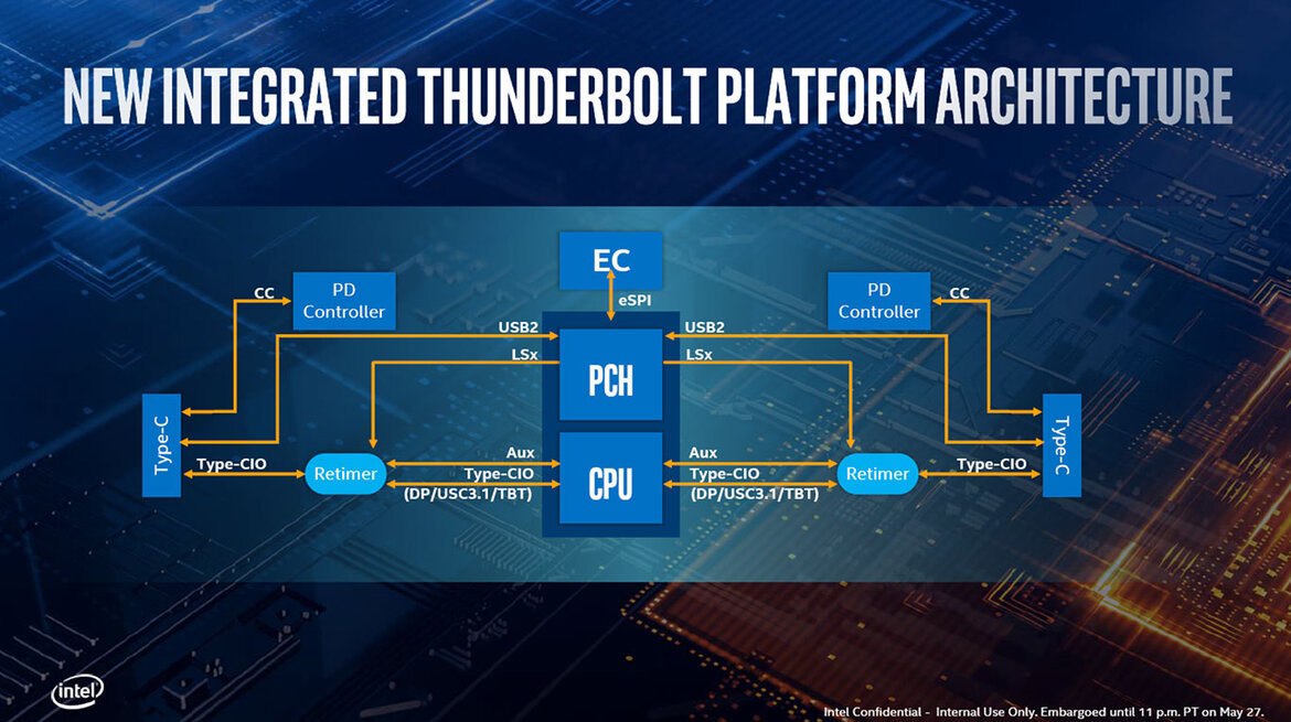 Intel 10nm Ice Lake Architecture And Project Athena Laptops To Drive Exciting New Mobile PC Experiences