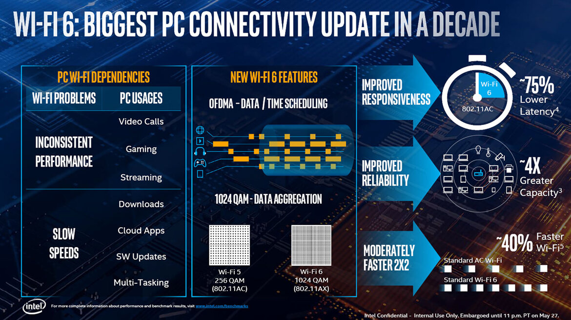 Intel 10nm Ice Lake Architecture And Project Athena Laptops To Drive Exciting New Mobile PC Experiences