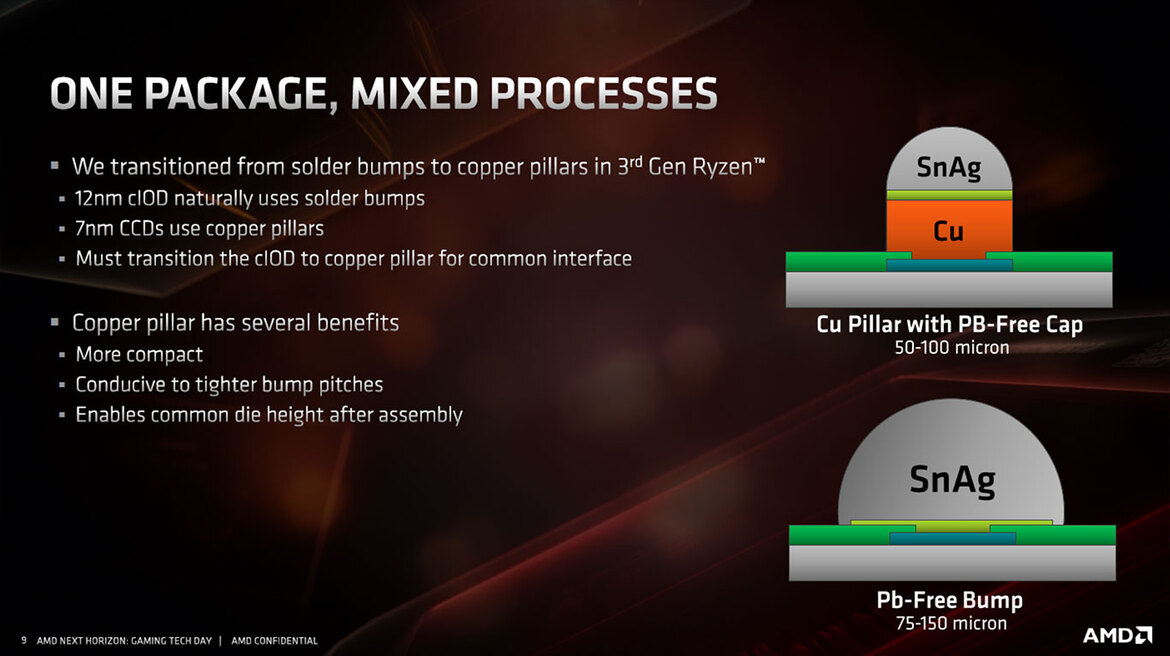 AMD Zen 2 Architecture Explored: What Makes Ryzen 3000 So Powerful