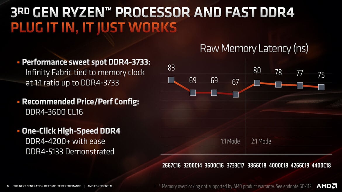AMD Zen 2 Architecture Explored: What Makes Ryzen 3000 So Powerful