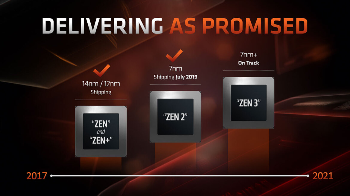 AMD Zen 2 Architecture Explored: What Makes Ryzen 3000 So Powerful