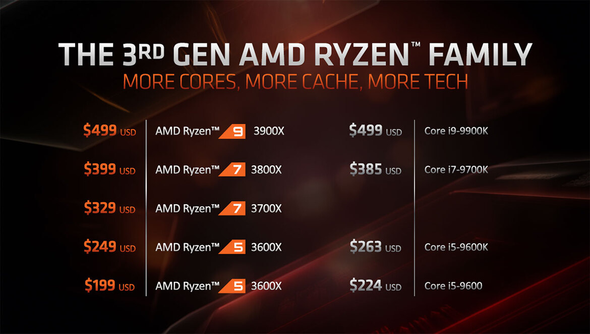 AMD Zen 2 Architecture Explored: What Makes Ryzen 3000 So Powerful