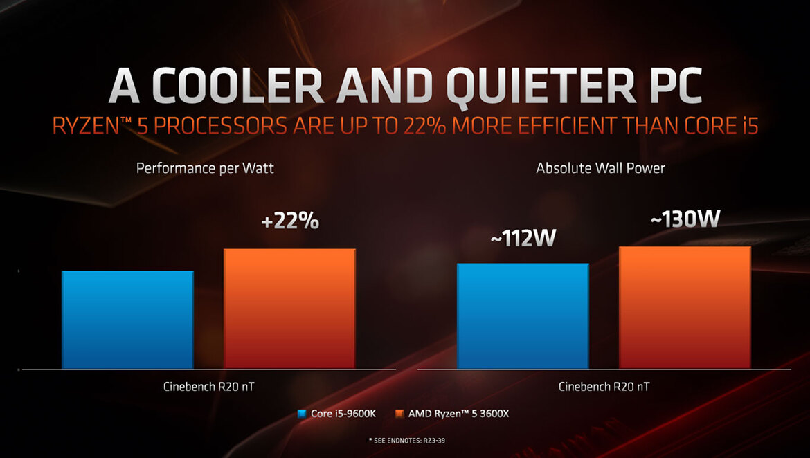 AMD Zen 2 Architecture Explored: What Makes Ryzen 3000 So Powerful