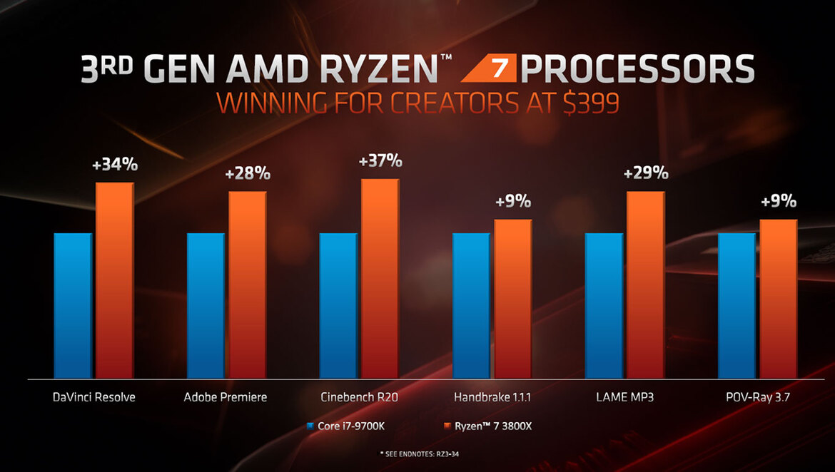 AMD Zen 2 Architecture Explored: What Makes Ryzen 3000 So Powerful