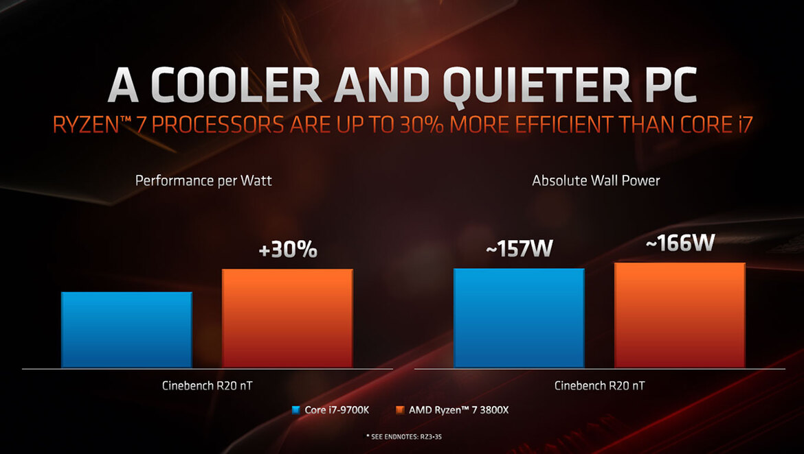 AMD Zen 2 Architecture Explored: What Makes Ryzen 3000 So Powerful