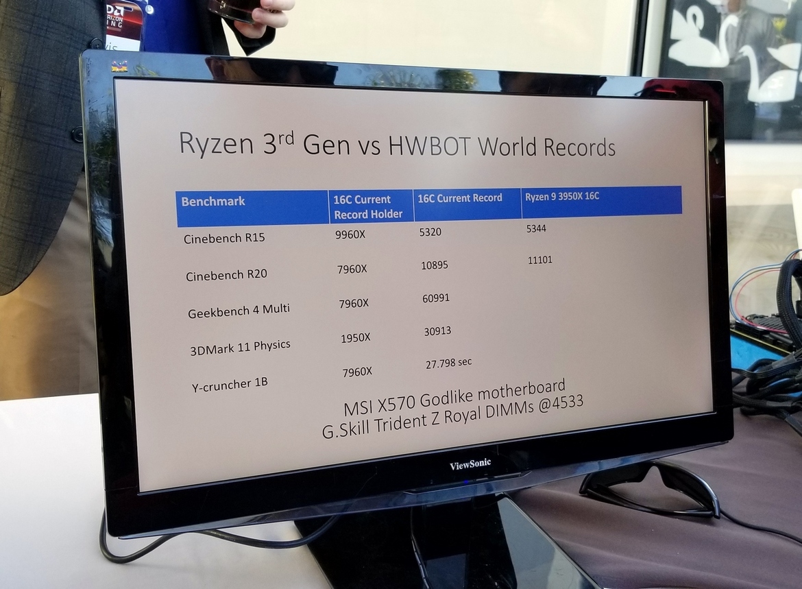 AMD Zen 2 Architecture Explored: What Makes Ryzen 3000 So Powerful