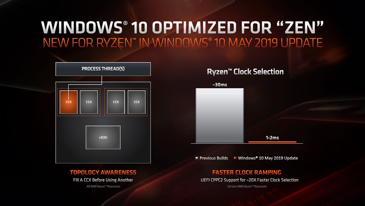 AMD Zen 2 Architecture Explored: What Makes Ryzen 3000 So Powerful