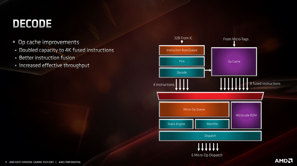 AMD Zen 2 Architecture Explored: What Makes Ryzen 3000 So Powerful