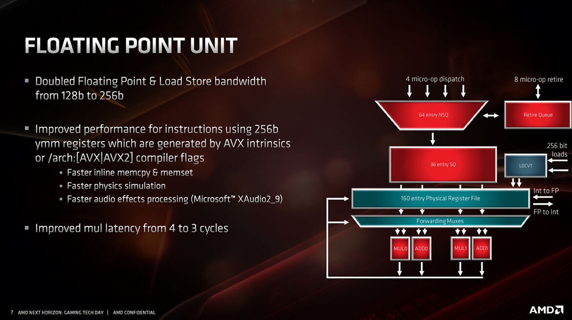 AMD Zen 2 Architecture Explored: What Makes Ryzen 3000 So Powerful