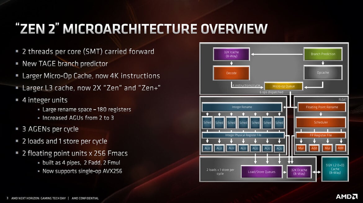 AMD Zen 2 Architecture Explored: What Makes Ryzen 3000 So Powerful