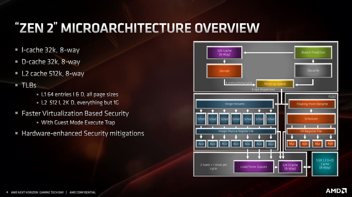 AMD Zen 2 Architecture Explored: What Makes Ryzen 3000 So Powerful