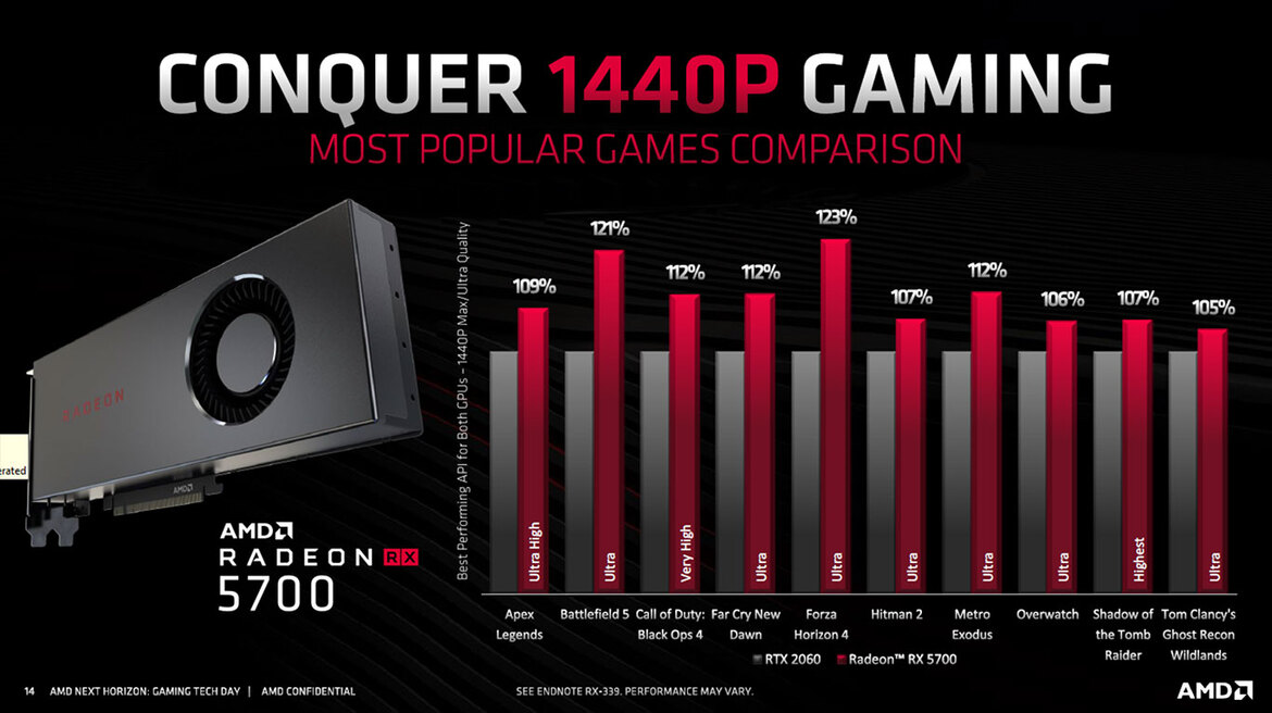 AMD Unveils Navi RDNA Architecture: Under The Hood Of Radeon RX 5700