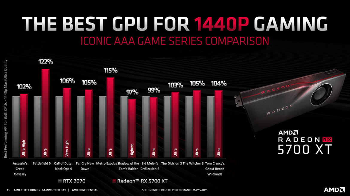 AMD Unveils Navi RDNA Architecture: Under The Hood Of Radeon RX 5700