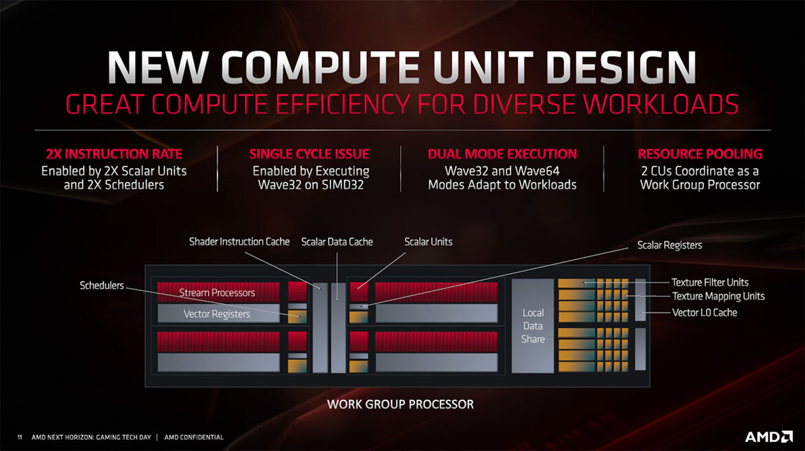AMD Unveils Navi RDNA Architecture: Under The Hood Of Radeon RX 5700